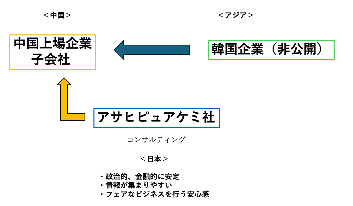 新しい挑戦「希ガス事業」、株式会社アサヒピュアケミにて アジア企業と中国企業を繋ぐコンサルティング業務の開始と受注第1弾のお知らせ - ASAHI  EITO ホールディングス株式会社-衛生機器事業-洗面機器事業